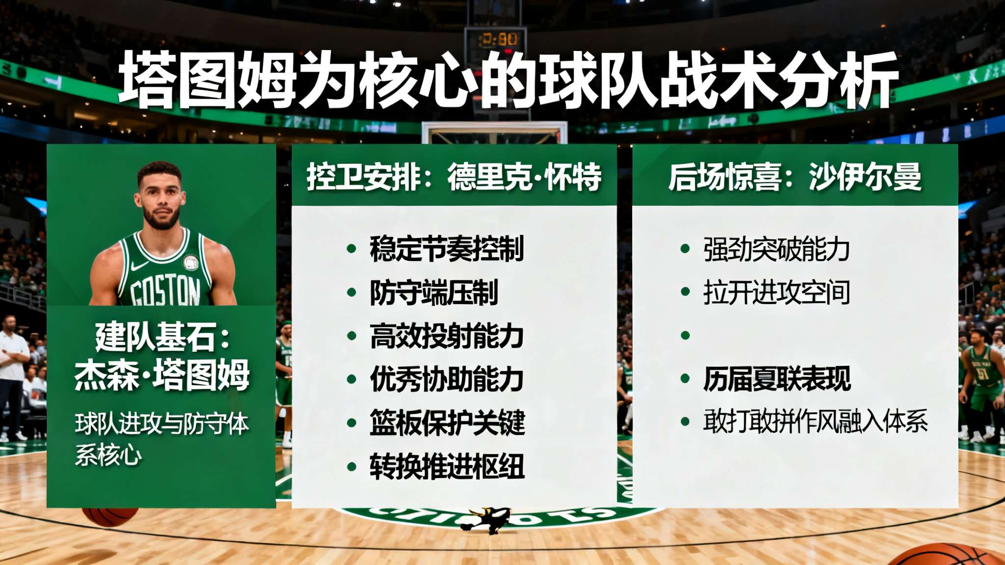 在围绕杰森·塔图姆为建队基石基础上的主帅思路下，德里克·怀特作为控卫安排，为这支